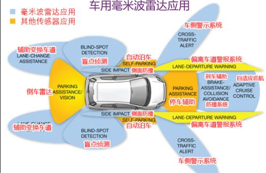 毫米波雷达1.png